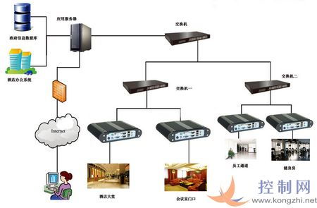 华北工控嵌入式电脑在数字化酒店的智能应用